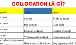 Tổng hợp Collocations theo chủ đề