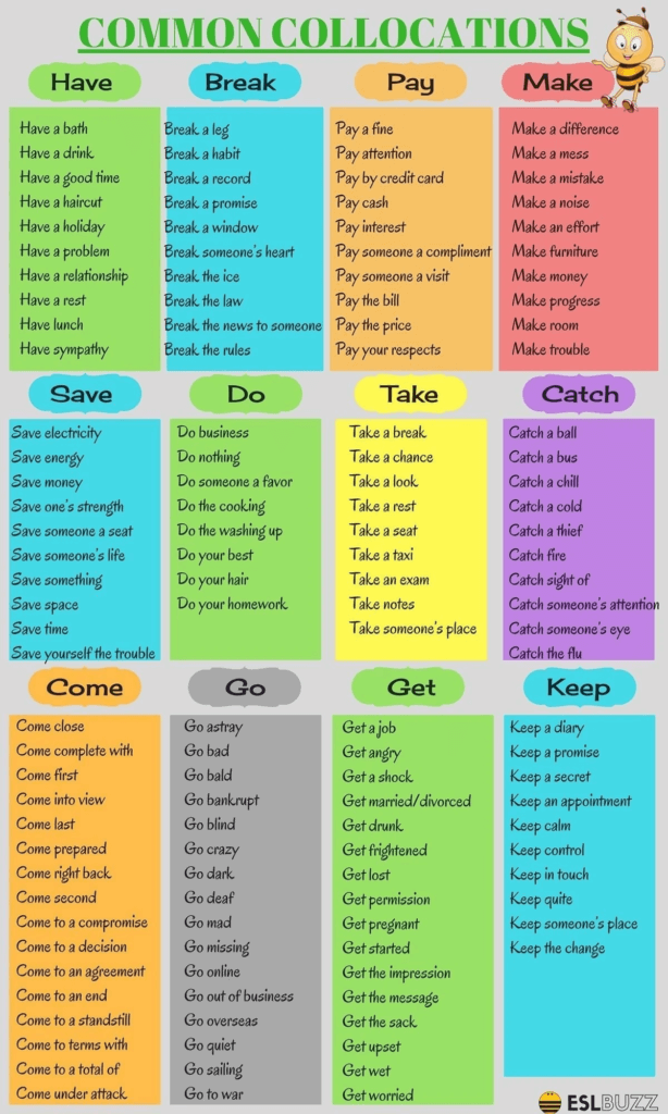 Collocations ielts writing