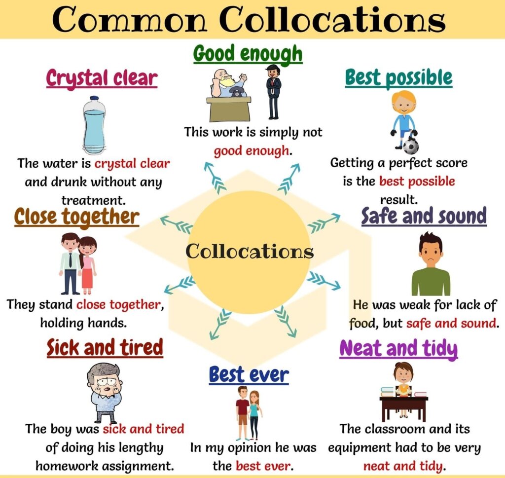 Collocations là gì