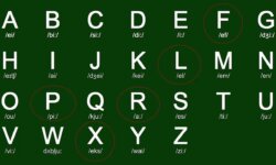 Bảng chữ cái Tiếng Anh: Cách đọc, phiên âm, đánh vần và điều cần biết