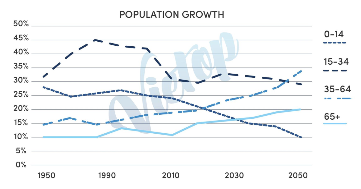 population graw