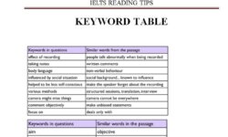 Tải về IELTS Reading tips – Keyword Table miễn phí