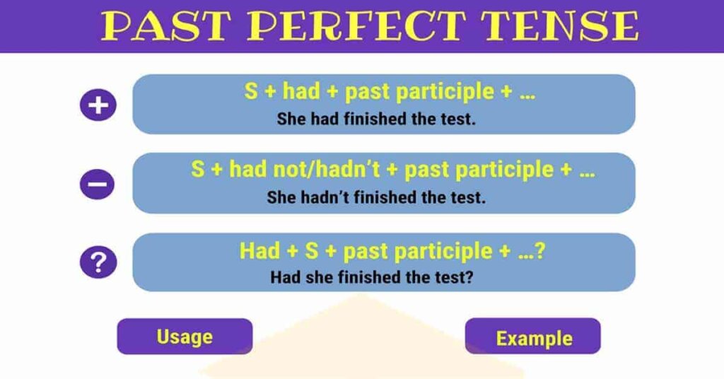 Thì Quá khứ hoàn thành – Cách dùng & Bài tập đáp án chi tiết (Past Perfect)