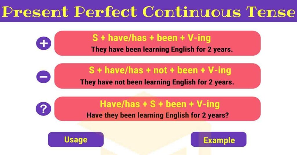 Thì hiện tại hoàn thành tiếp diễn (Present Perfect Continuous) 