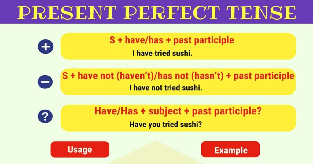 Present Perfect Tense tuhocielts