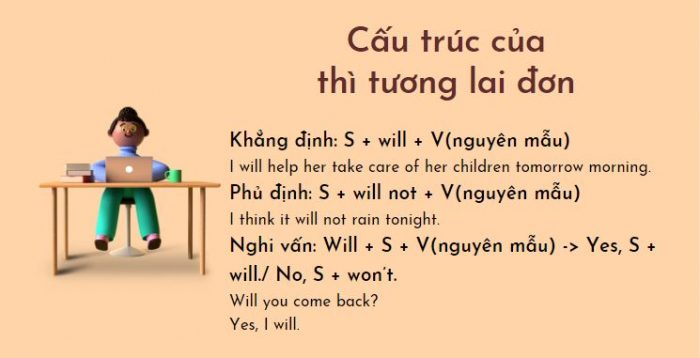  Thì tương lai đơn – Simple future tense 