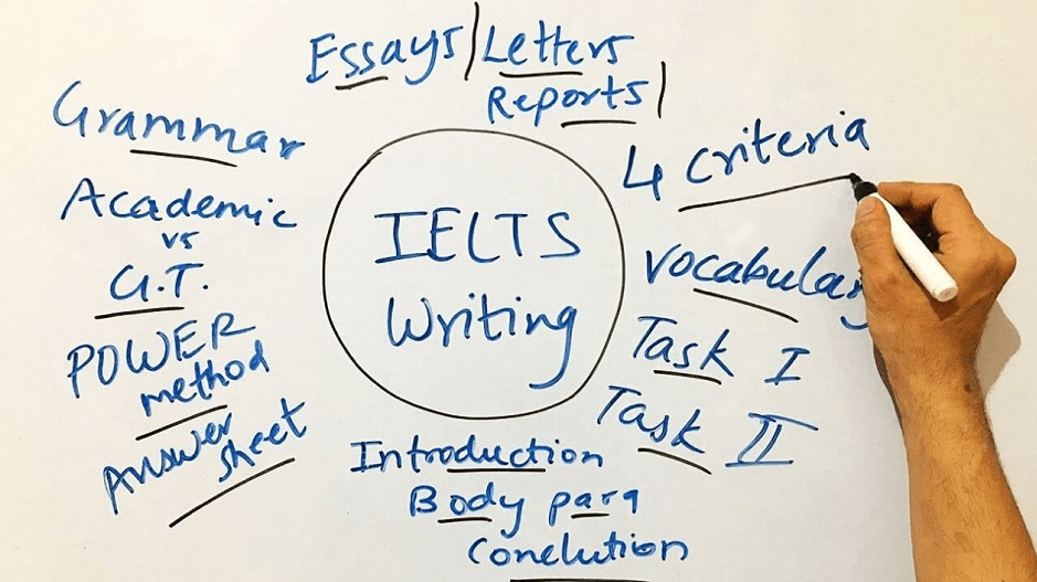 Bí quyết IELTS WRITING