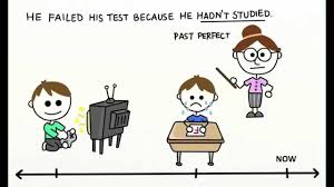 Thì quá khứ hoàn thành - Cách dùng & Bài tập đáp án chi tiết (Past Perfect) 3 Thì quá khứ hoàn thành