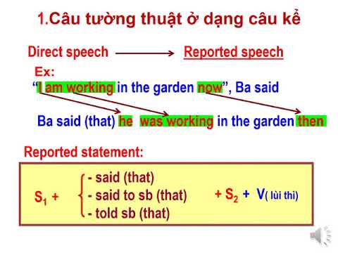 Câu Tường thuật là gì? – Bài tập chi tiết (Reported Speech)