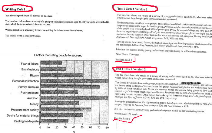 academic writing practice for IELTS 4