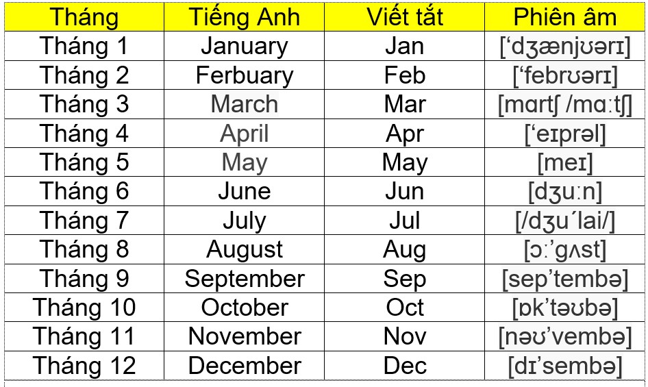 Các Tháng Trong Tiếng Anh - Cách Viết, đọc, ý Nghĩa Dễ Nhớ - TuhocIELTS.vn