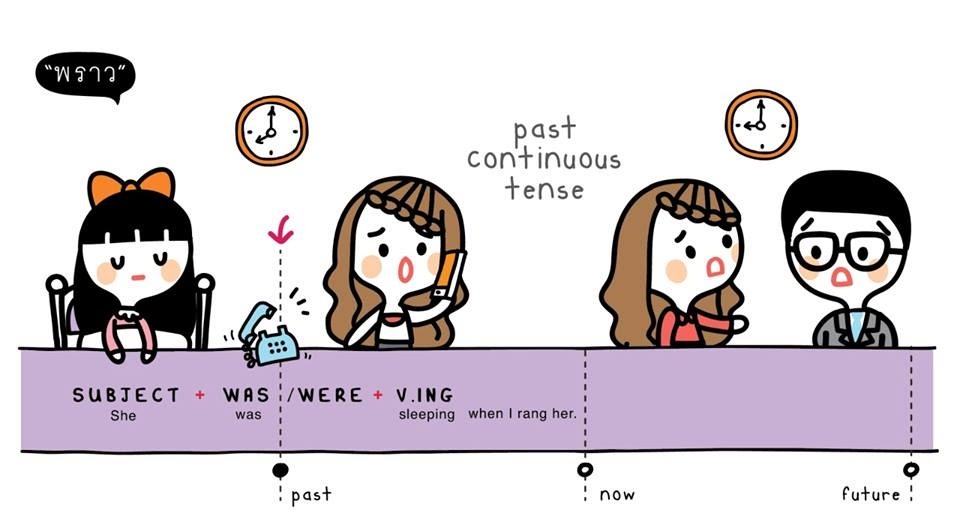 cách sử dụng quá khứ tiếp diễn