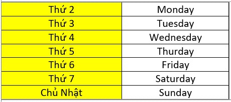 cach-viet-cac-thu