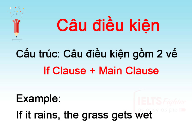 cau dieu kien cong thuc cach dung bai tap cau dieu kien 0 1 2 3