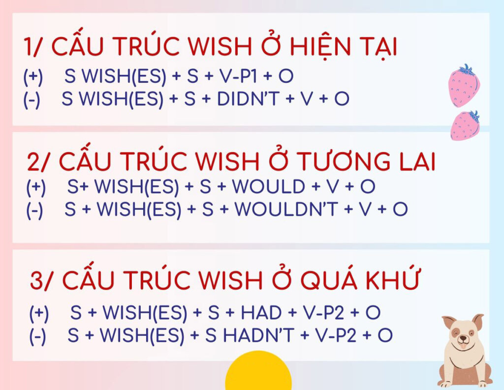 cau truc wish cau truc dieu uoc trong tieng anh 1