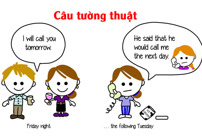 cau tuong thuat reported speech bai tap co dap an 1 1