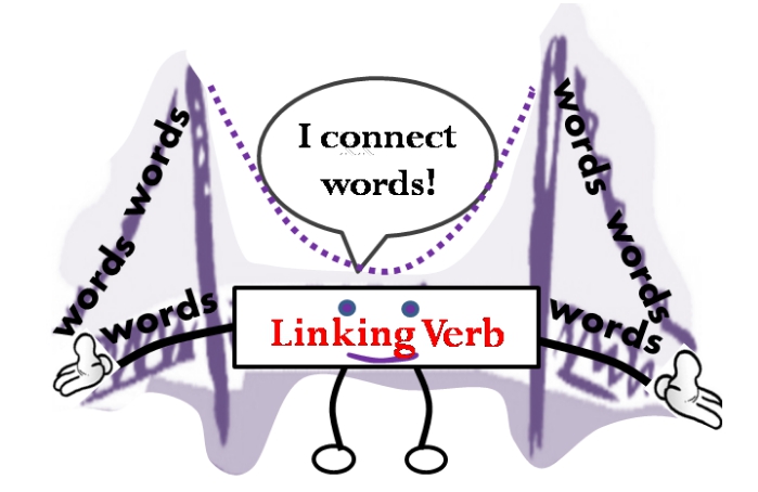 Linking examples. Connective Words. Linking verbs. Connect verb. Linking verbs linking Words.