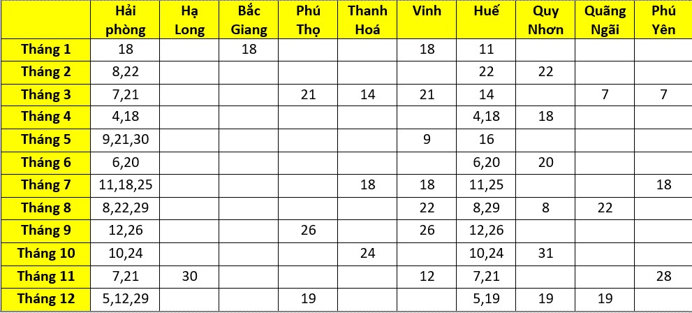 lich-thi-ielts-cac-tinh-khac