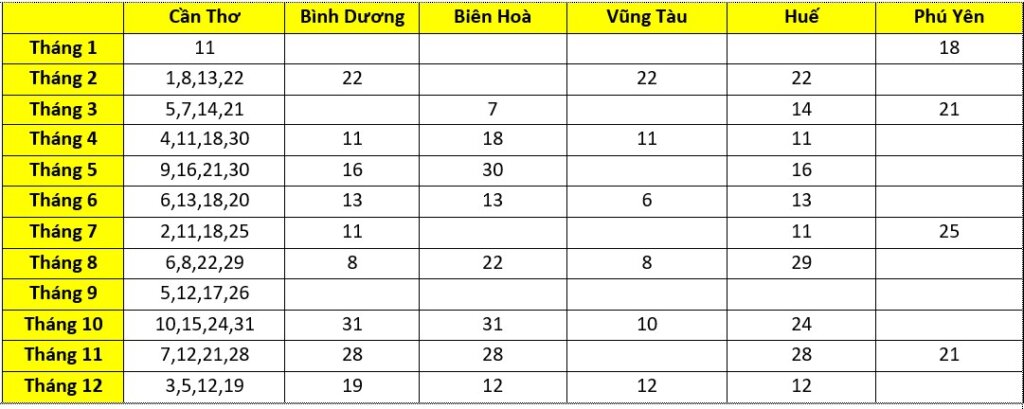 lich-thi-ielts-o-cac-tinh-khac