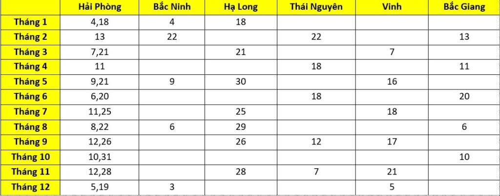 lich-thi-ielts-cac-tinh-khac