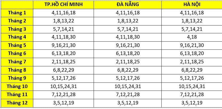 lich-thi-ielts-idp