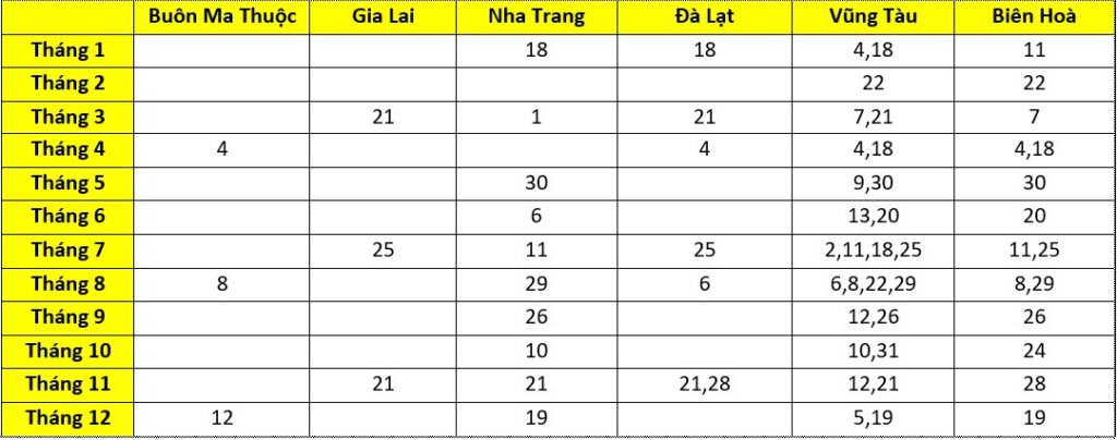 lich-thi-ielts-cac-tinh-khac