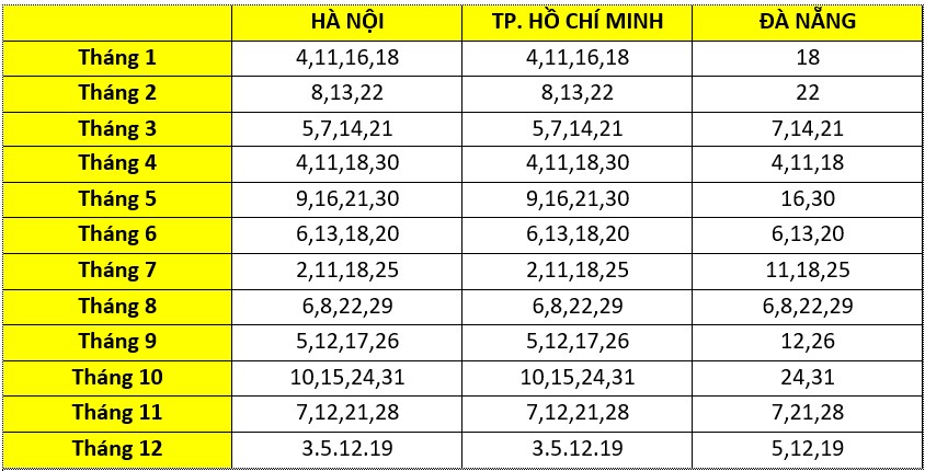 lich-thi-ielts-2020-tai-hoi-dong-anh