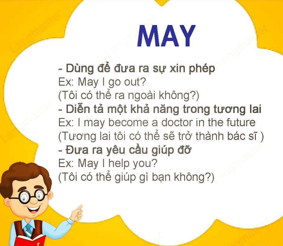 Modal verb là gì và cách dùng tổng hợp công thức động từ khiếm khuyết