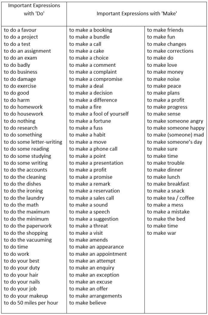 Collocations IELTS Writing