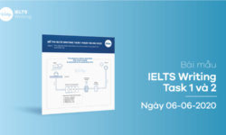 Bài mẫu IELTS Writing Task 1 và 2 ngày 06-06-2020