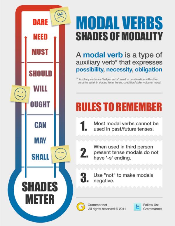 modal verbs rules to remember infographic orig 1