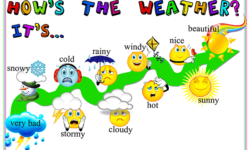 Từ vựng tiếng Anh về thời tiết – theo nhóm