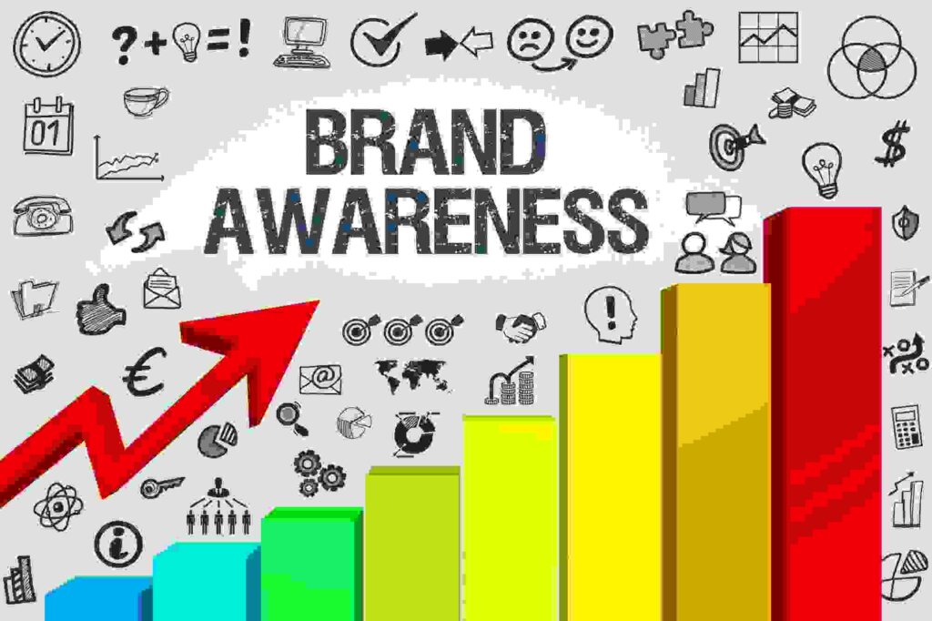 what is brand awareness lqip 1