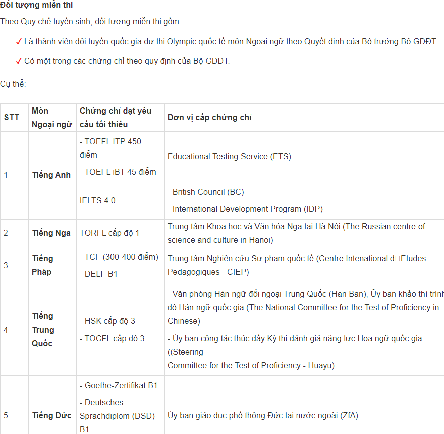 Đối tượng miễn thi tiếng anh THPTQG