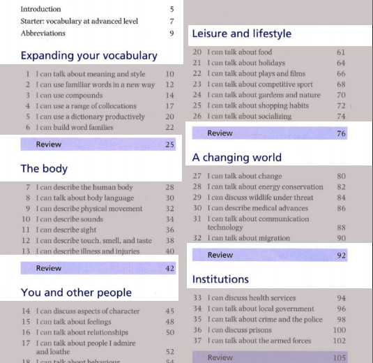 Danh mục Oxford Word Skills Advanced