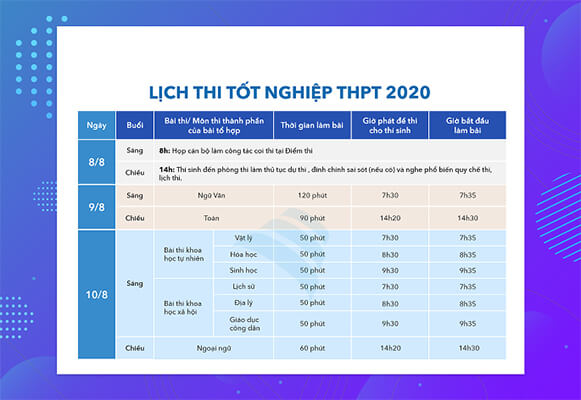 Lịch thi THPT 2020