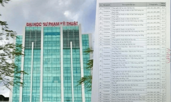 Trường Đại học Sư phạm Kỹ thuật TP.HCM