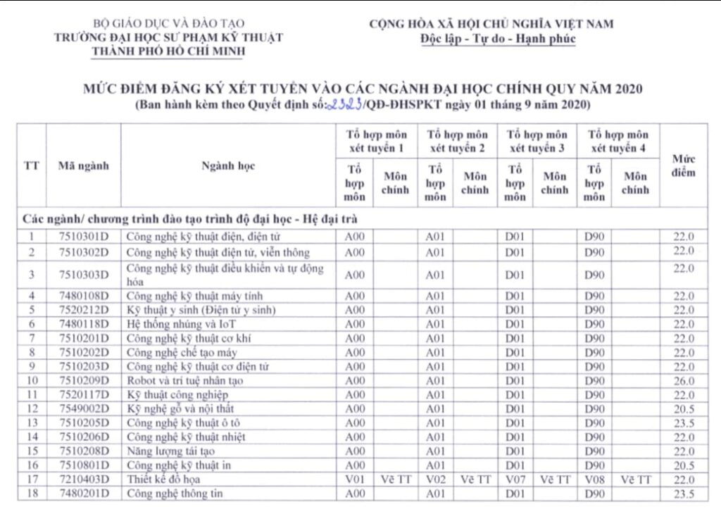 Điểm chuẩn trường đại học SPKT