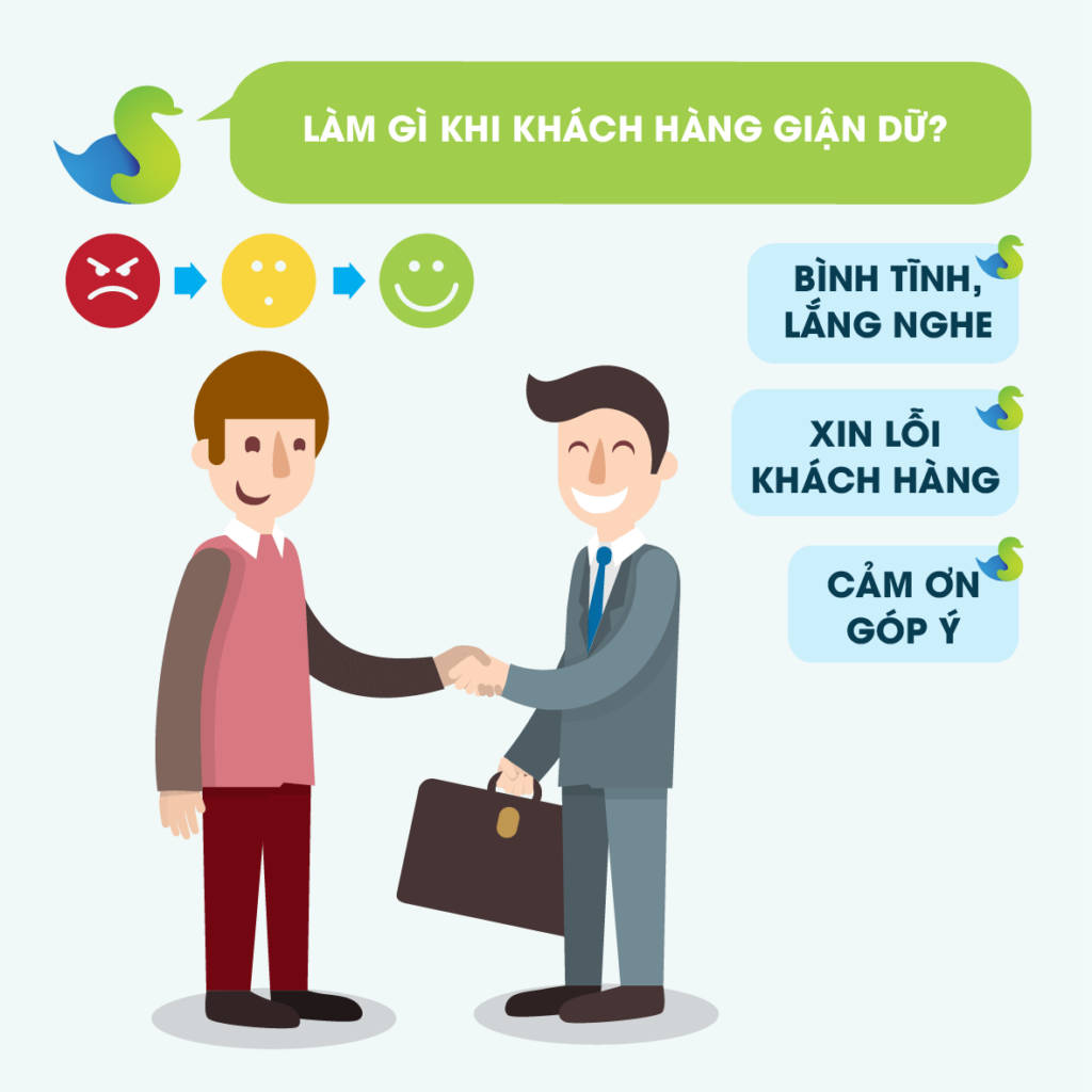 Những mẫu câu thường dùng khi trao đổi với khách hàng