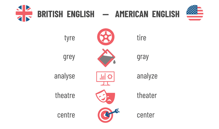 Nên học Anh - Anh hay Anh - Mỹ