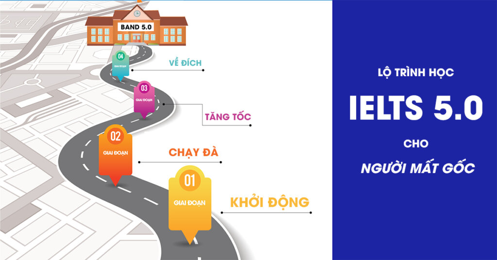 Học IELTS 5.0 mất bao lâu và học IELTS có khó không - Cần làm gì