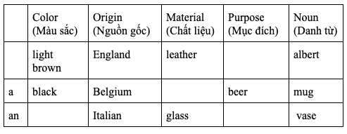 Thứ tự tính từ trong tiếng Anh