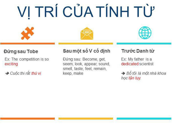 Vị trí của tính từ