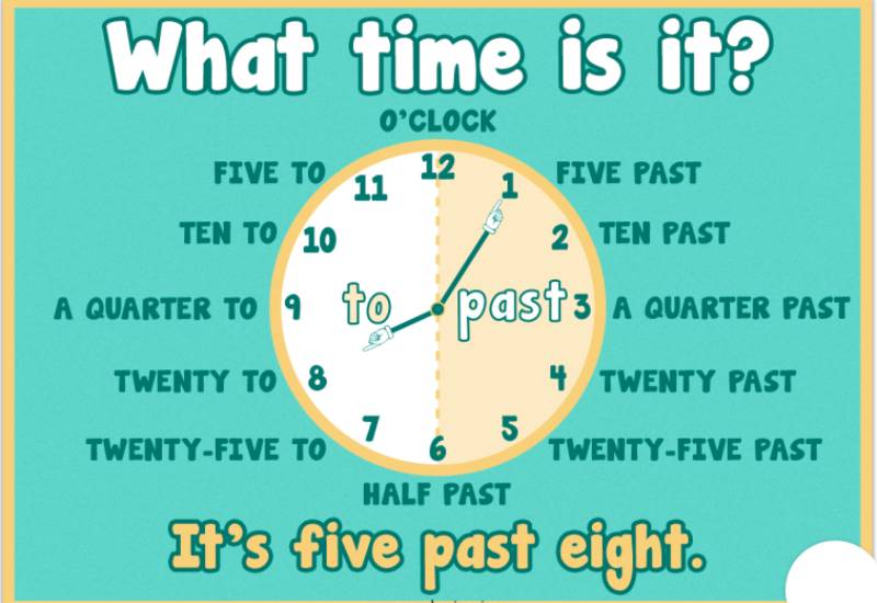 Cách đọc giờ trong tiếng Anh