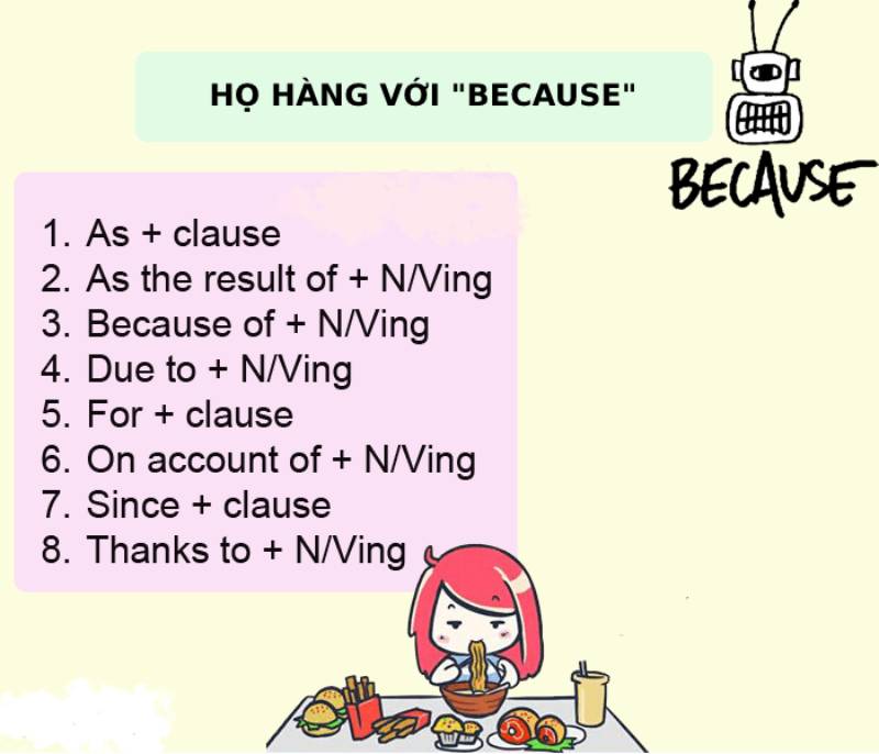 Viết lại câu có because