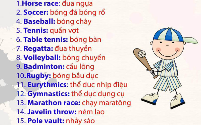 Tên các môn học bằng tiếng Anh