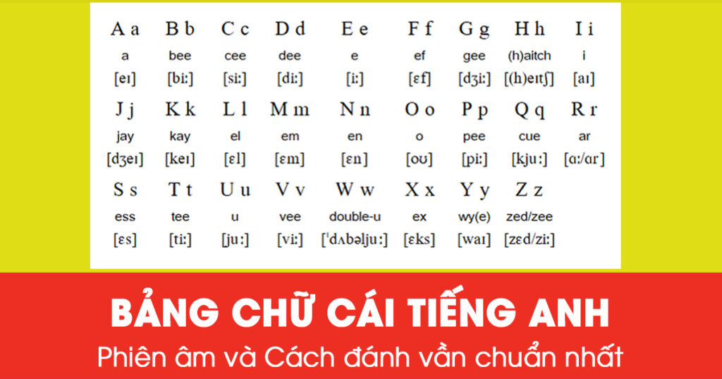 Phiên âm và cách đánh vần chuẩn nhất