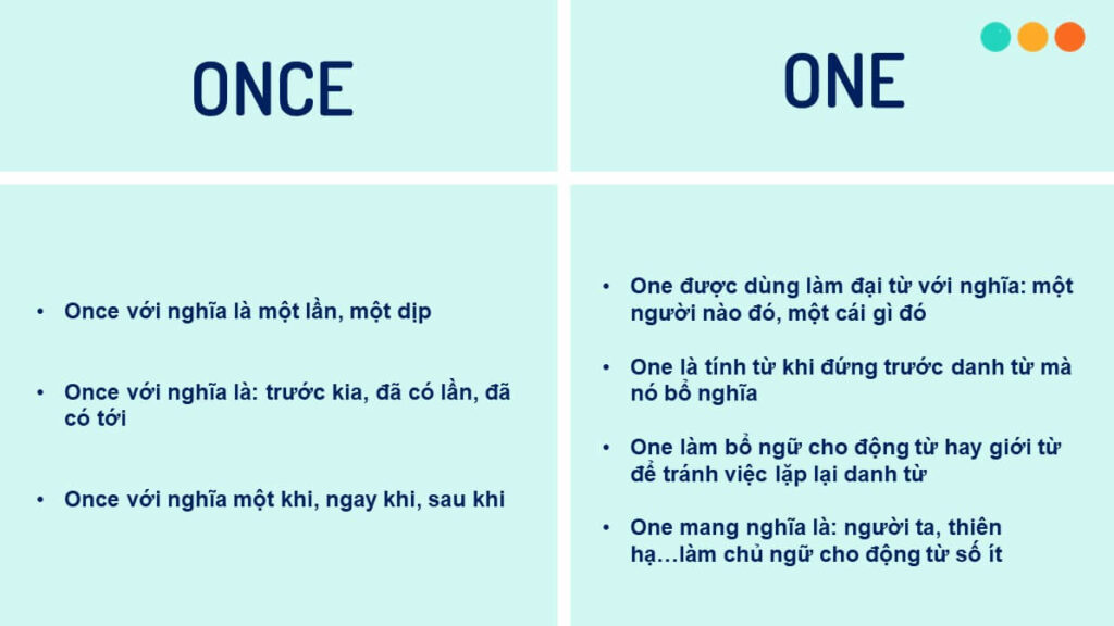 Phân biệt Once và One trong tiếng Anh