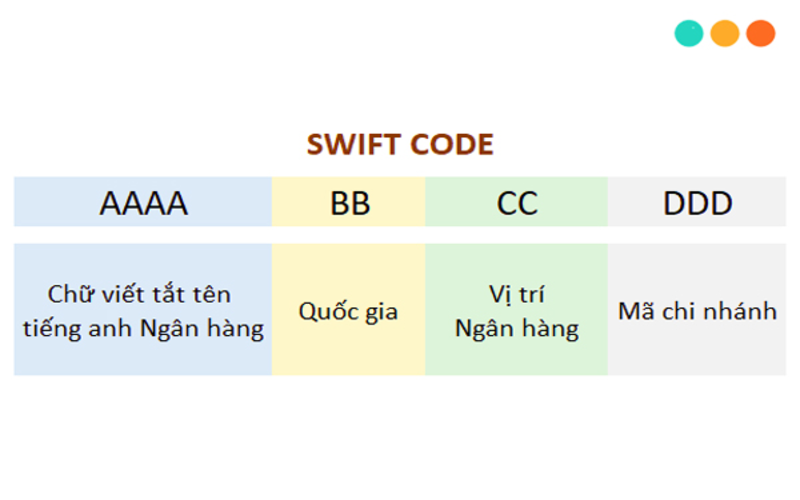 Cấu trúc mã SWIFT Code
