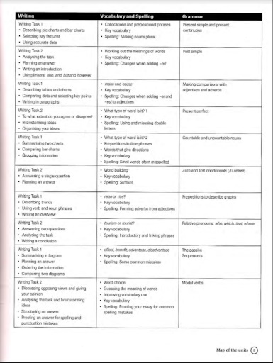 sách Cambridge Complete IELTS Band 4-5